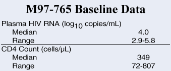 M97-765 Baseline Data