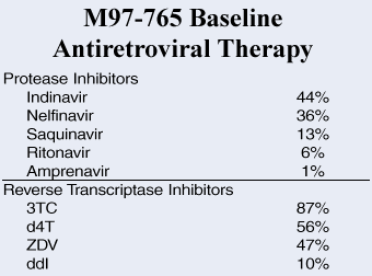 M97-765 Baseline Antiretroviral Therapy
