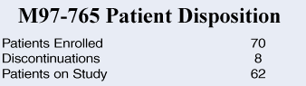 M97-765 Patient Disposition