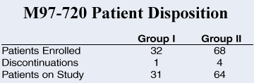 M97-720 Patient Disposition
