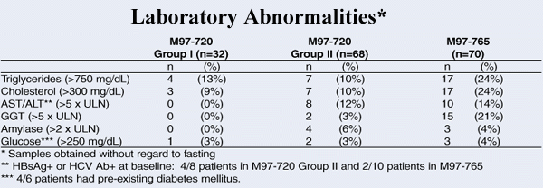 Laboratory Abnormalities